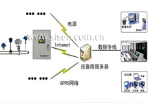 供熱預付費控制系統(tǒng)解決方案