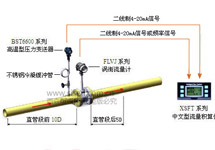 渦街流量計(jì)安裝直管段的要求有哪些？