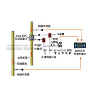 導(dǎo)熱油爐熱量計量系統(tǒng)