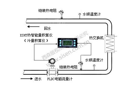冷凍水冷量計量系統(tǒng)