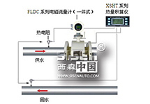 西森FLDC系列電磁式熱能表簡(jiǎn)介