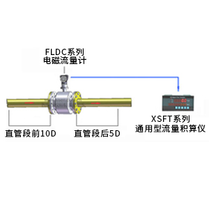熱水熱量計量系統(tǒng)