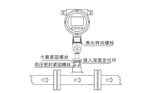FLRS熱式氣體質量流量計安裝