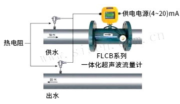 熱能計(jì)量系統(tǒng)（電磁熱能表、電磁流量計(jì)）