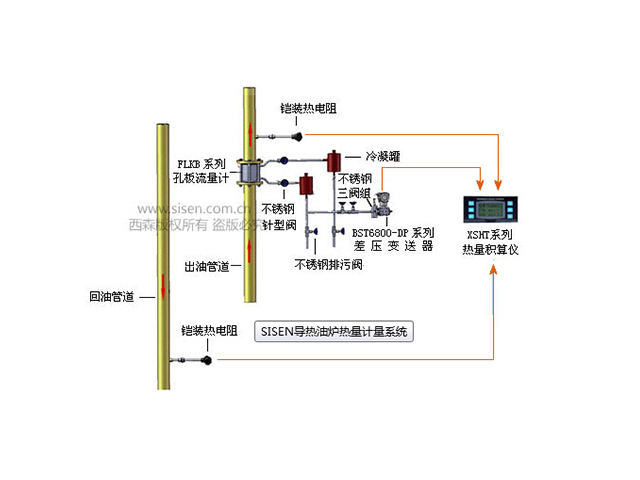導(dǎo)熱油爐熱量計(jì)量系統(tǒng)