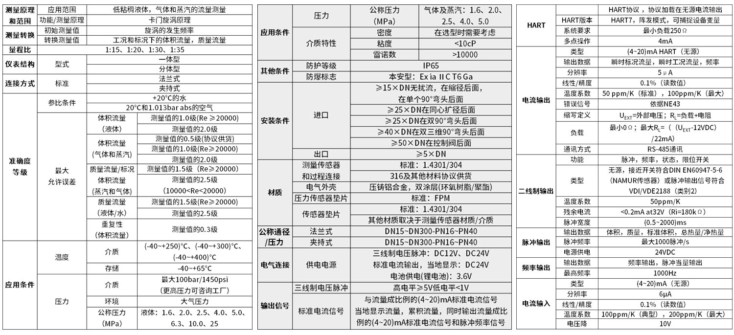 高端款渦街流量計技術參數(shù)