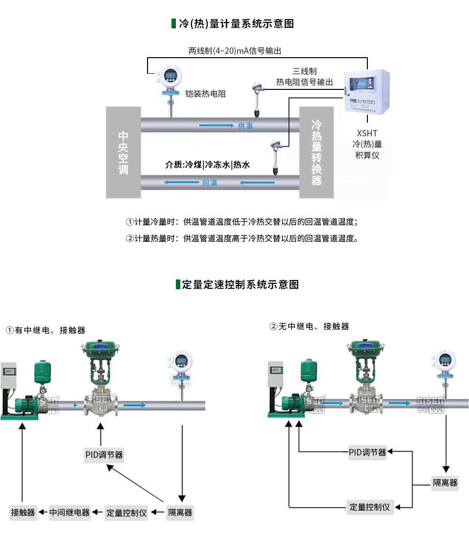 插入式電磁流量計遠(yuǎn)傳通訊示意圖