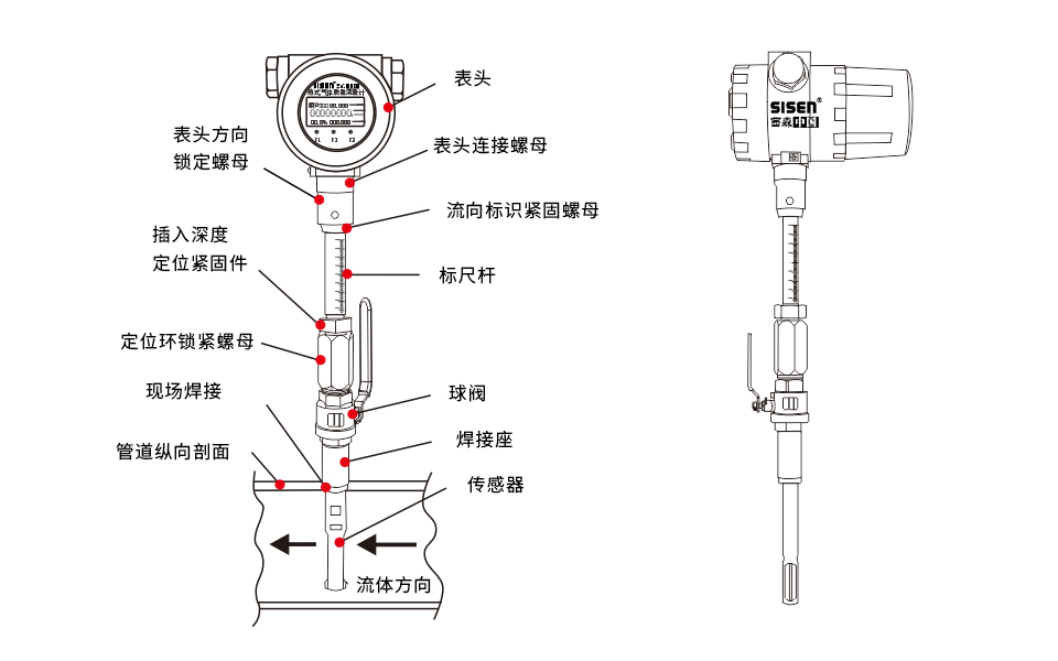 插入式熱式氣體質(zhì)量流量計結構圖