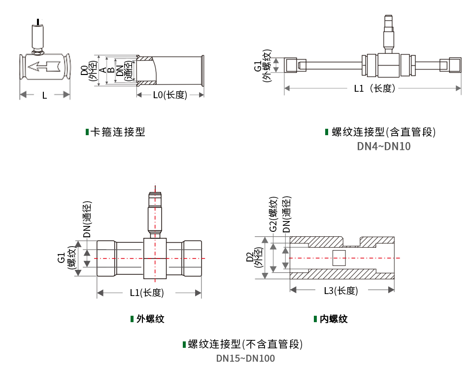 脈沖輸出液體渦輪流量計產(chǎn)品尺寸