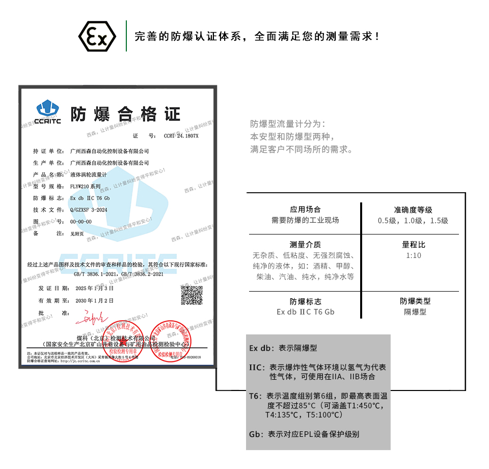 液體渦輪流量計防爆認(rèn)證